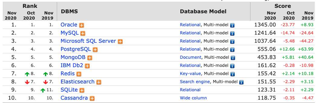 content/DBmarlin/db-engine-database-ranking.png