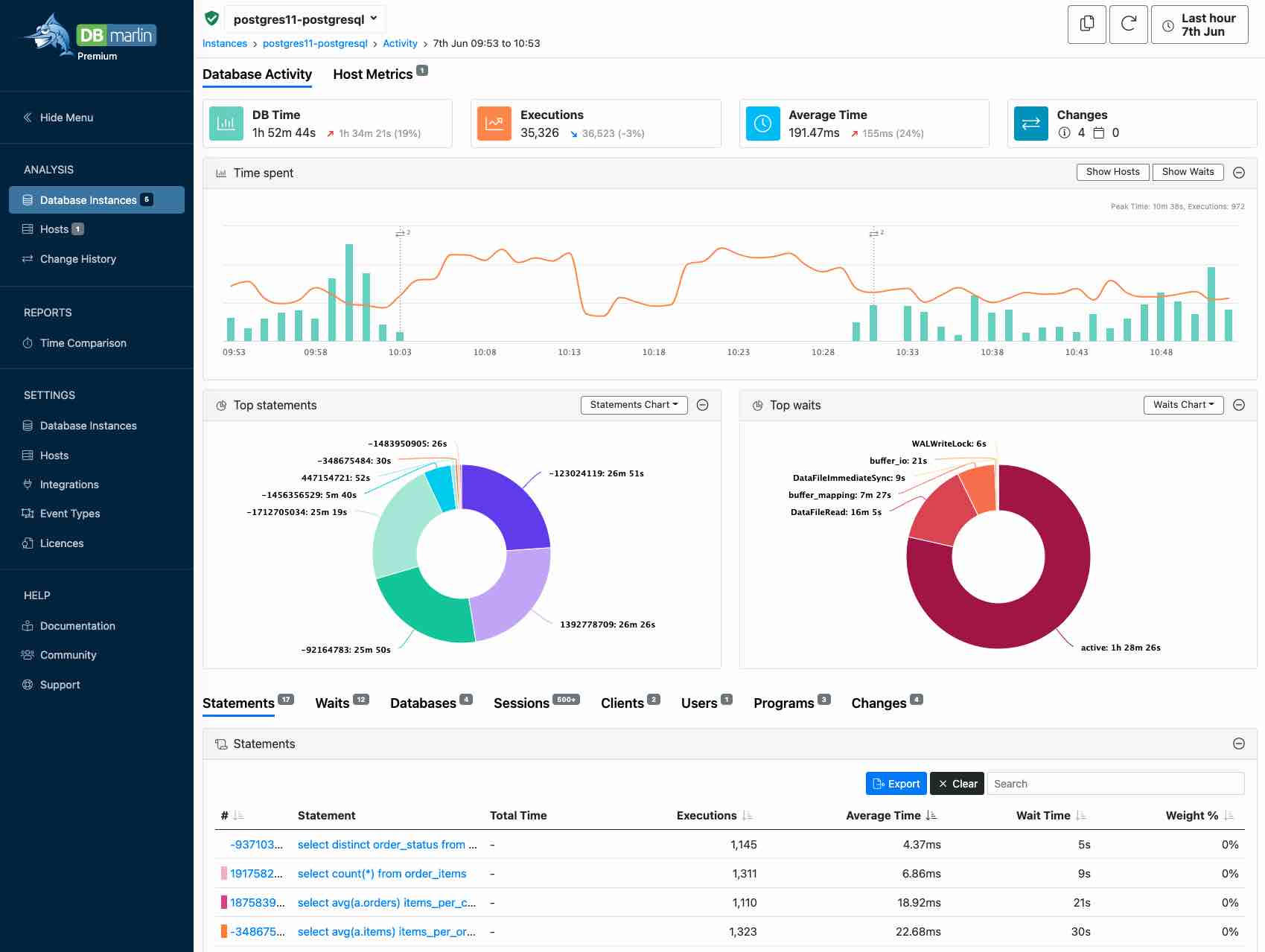 DBmarlin PostgreSQL SQL executions