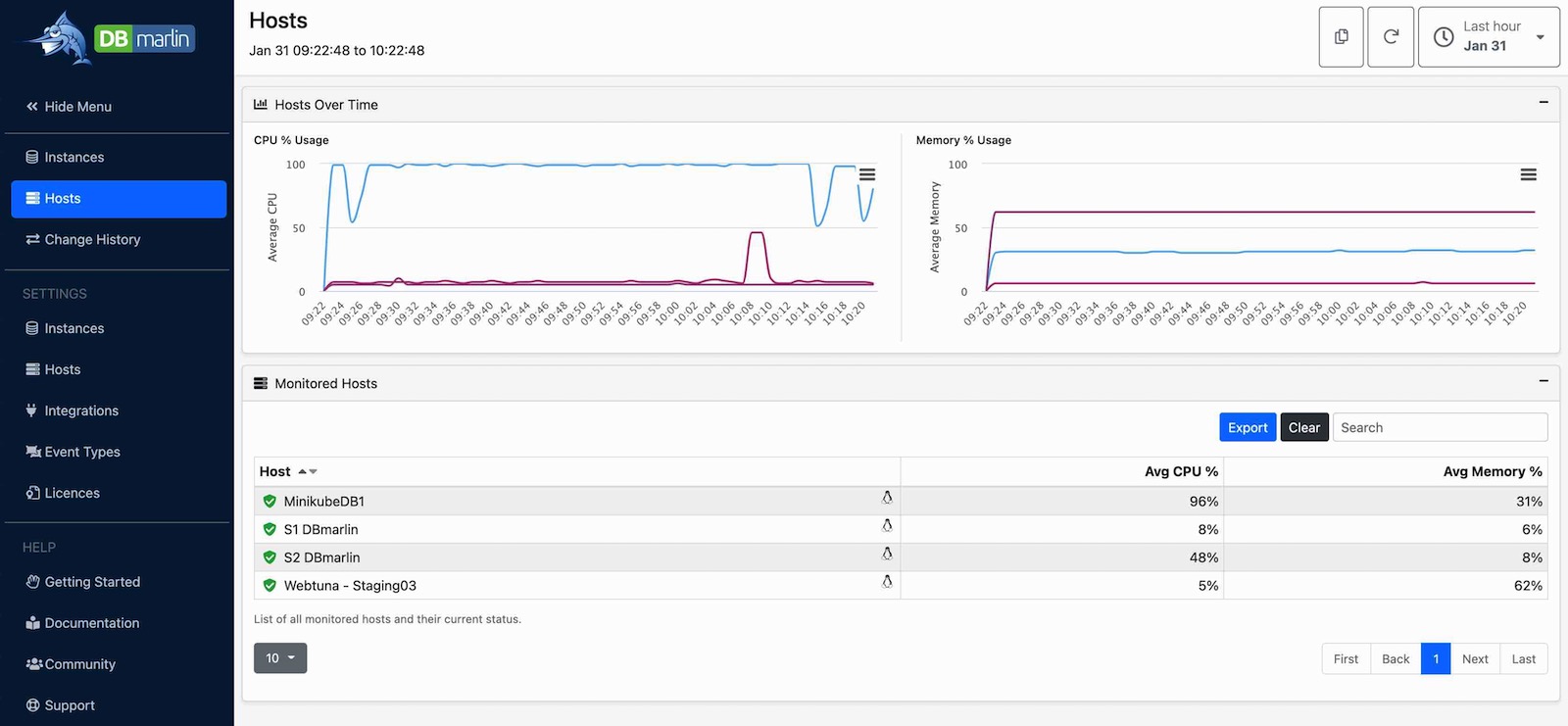 Host-monitoring