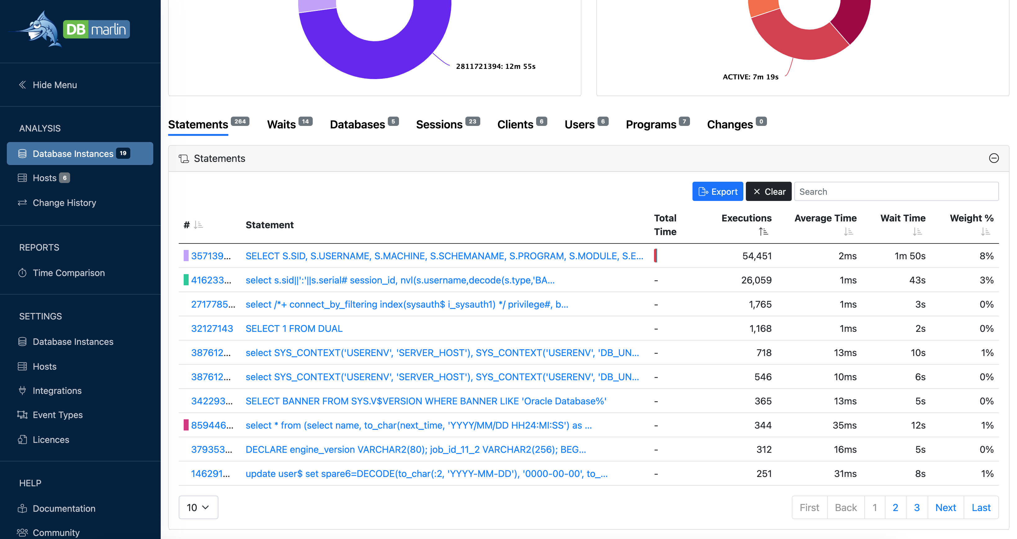 DBmarlin SQL Execution counts