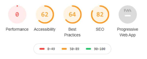 Google Lighthouse Performance Score Zero