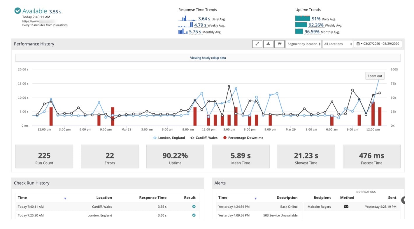 DIY during lockdown? – Join the queue… maybe forever! | Application